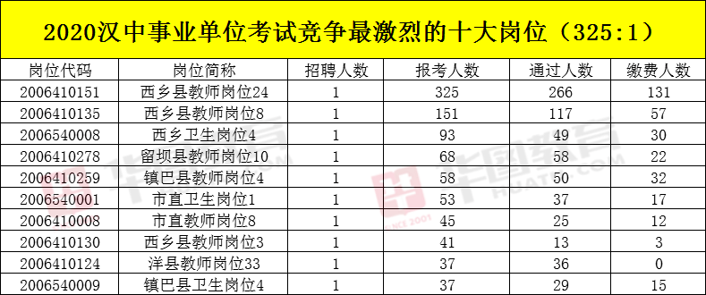 陕西1999出生人口_陕西人口地图(3)