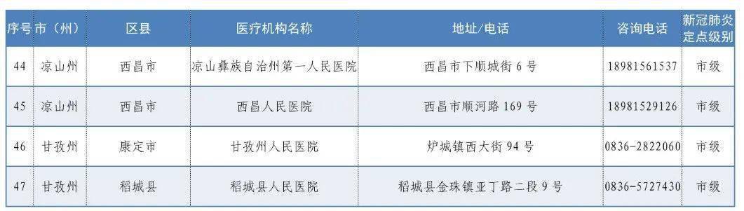 成都新增确诊病例1例,活动轨迹公布