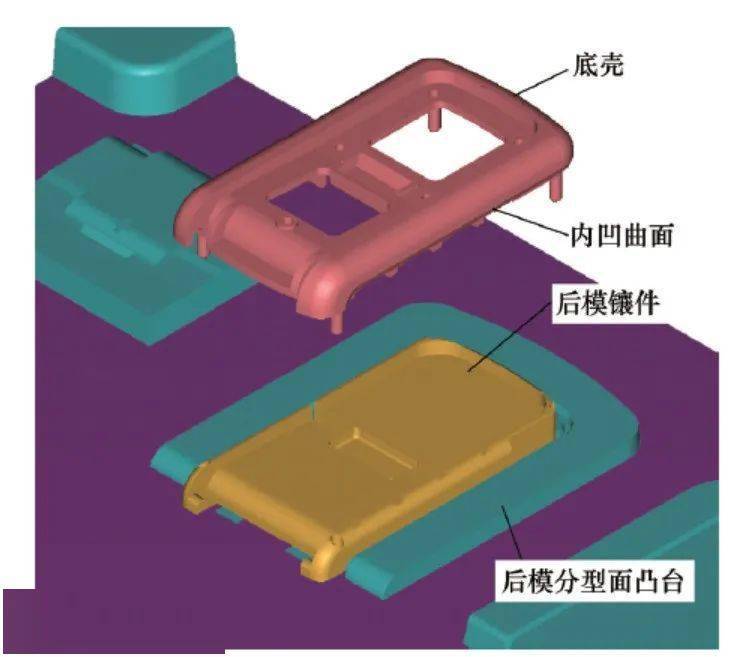 一模多件塑料产品的模具结构设计