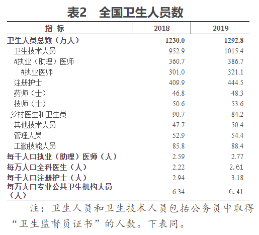 人均卫生费用_打扫卫生图片