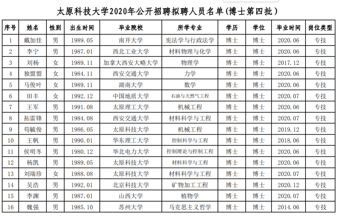 太原2020人口总数_太原地铁与人口分布图