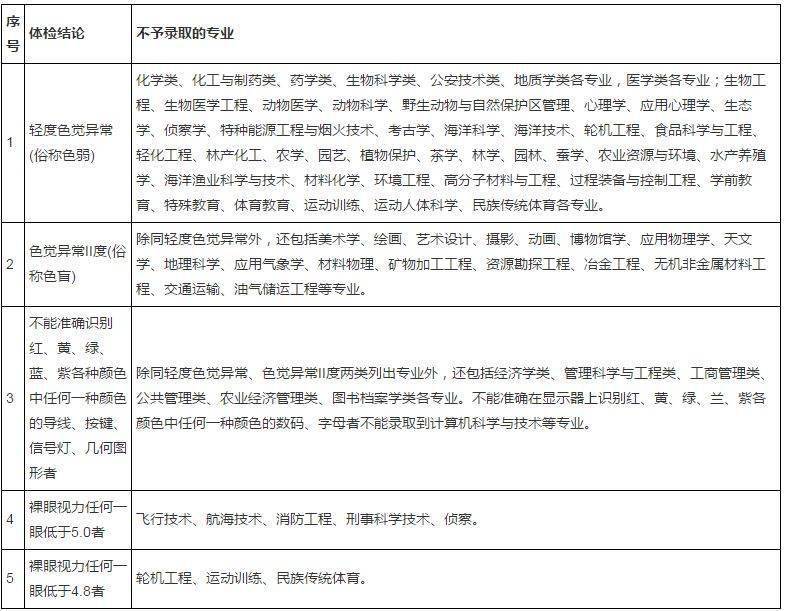 口罩|高考体检要带口罩吗？这些事项不重视恐会落榜疫情尚未结束