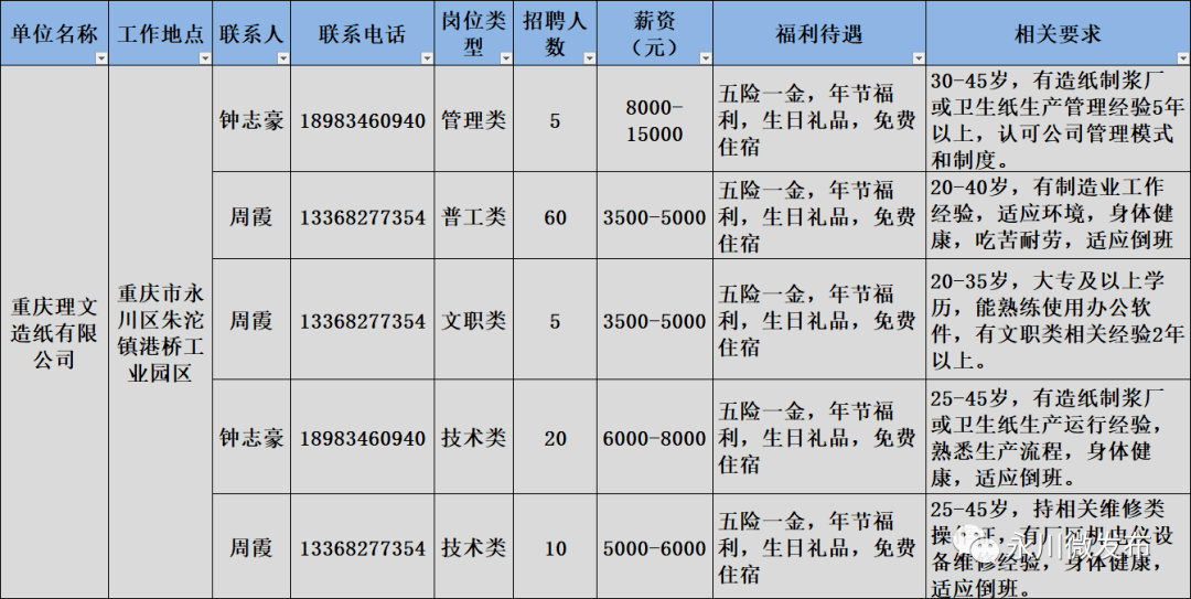 永川人口多少_永川人口统计 男性占50.55 ,女性占49.45