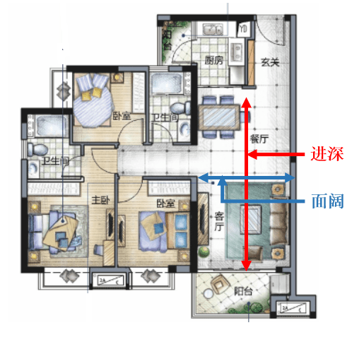 客厅是横厅好还是竖厅好?虽只差1个字,但布局舒适大不