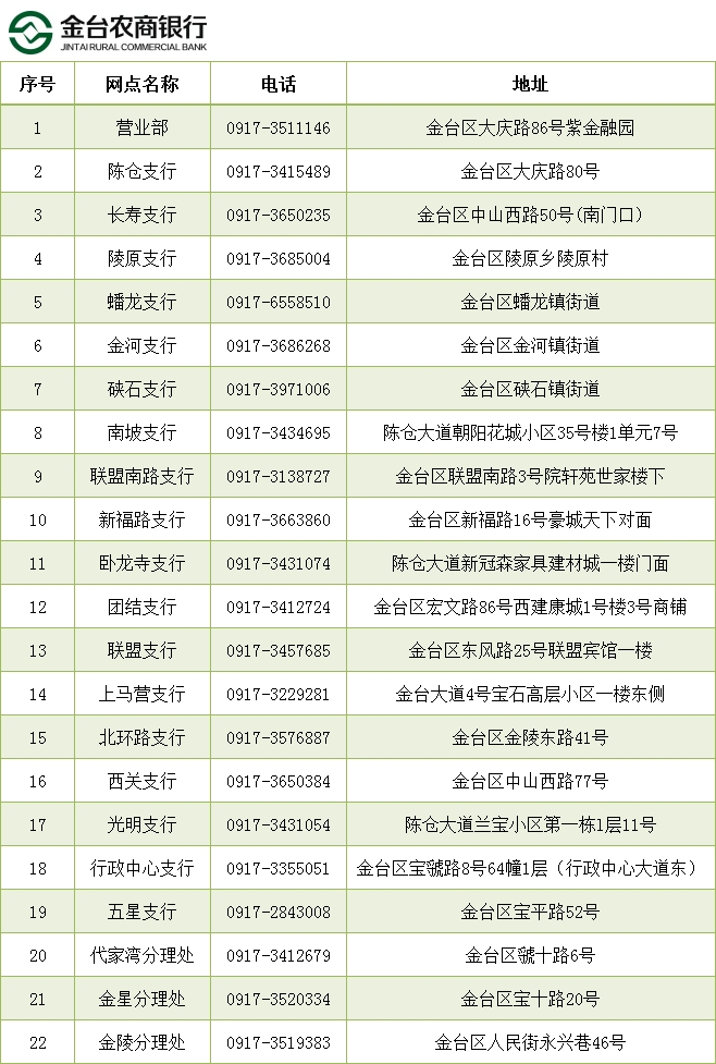 金台农商银行首期大额存单最后几天火热发行