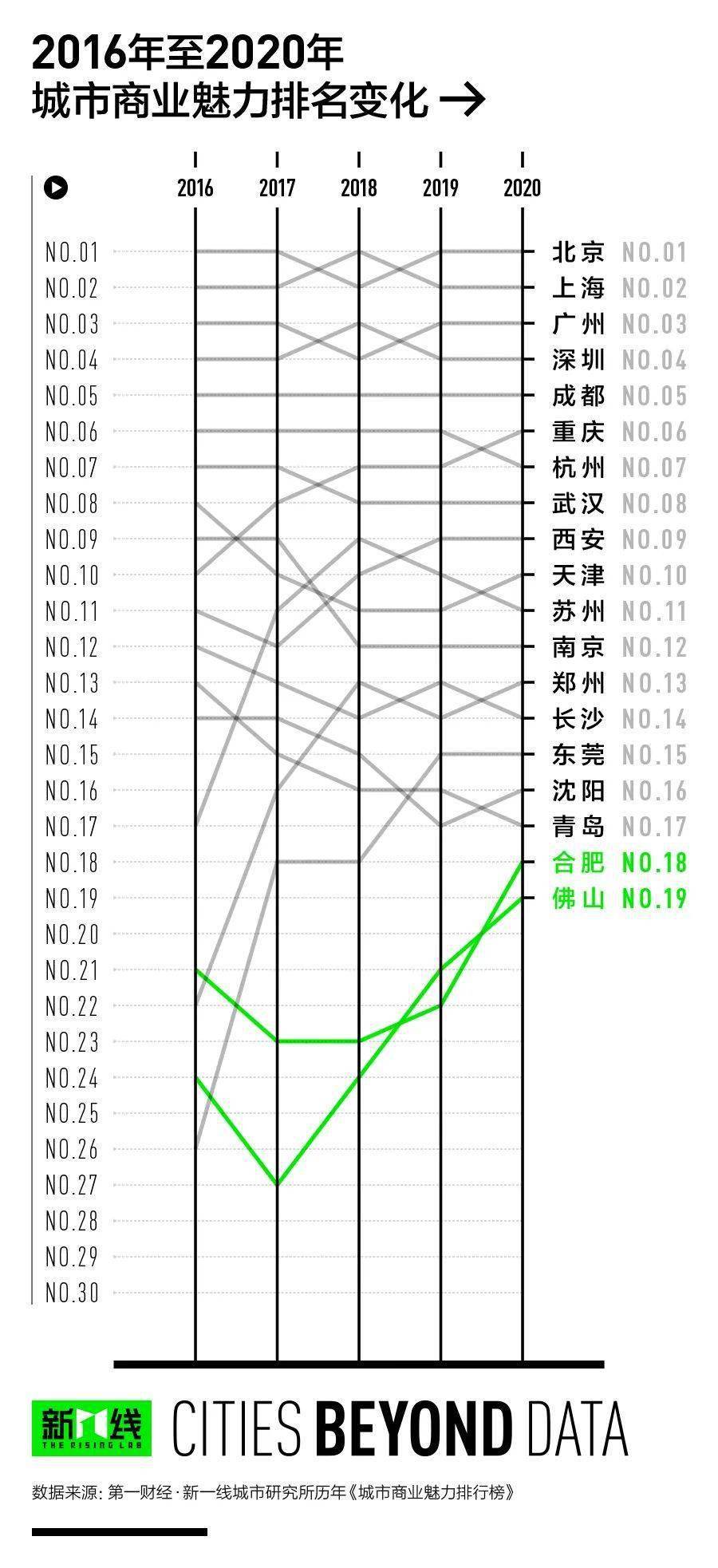 恩施gdp排名2020完整_从一季度经济数据预测武汉及湖北2020年全国GDP排名(2)