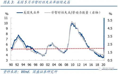 疫情失业人口数据_疫情失业图片(2)