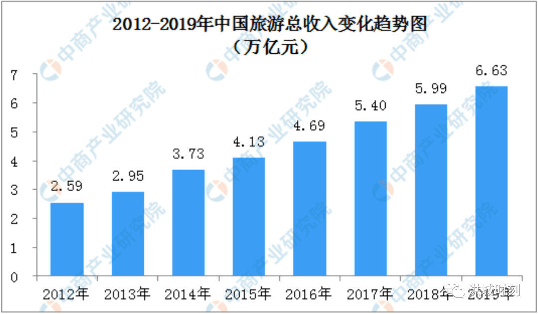 南昌gdp什么时候能达到万亿_官宣 中国内地第18个万亿GDP城市诞生(3)