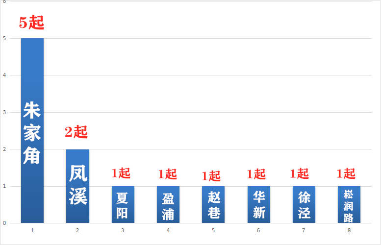 青浦人口_新闻中心-欢迎访问“上海青浦”政府网站