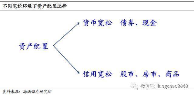 股市是跟GDP还是通胀_股市牛图片