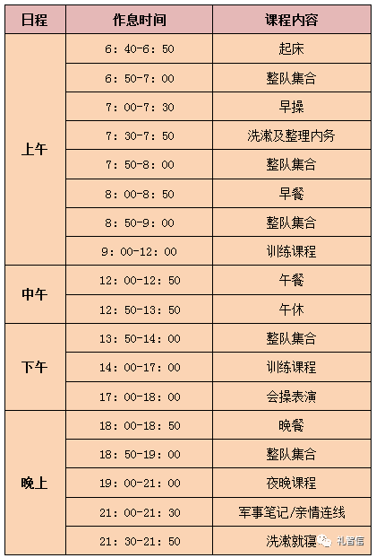 报名攻略 | 2020礼智信夏令营家长关心问题解答&作息时间公布