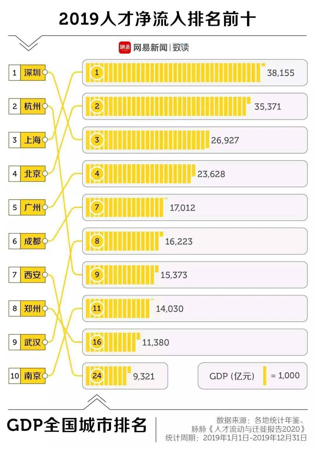 2020gdp鐧惧己鍩庡競鍖哄煙鍒 _中国2020年gdp