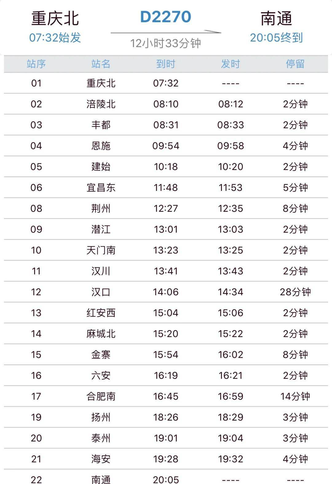 病例|警惕：海南新增1例湖北输入病例，所乘动车途经渝鄂皖苏