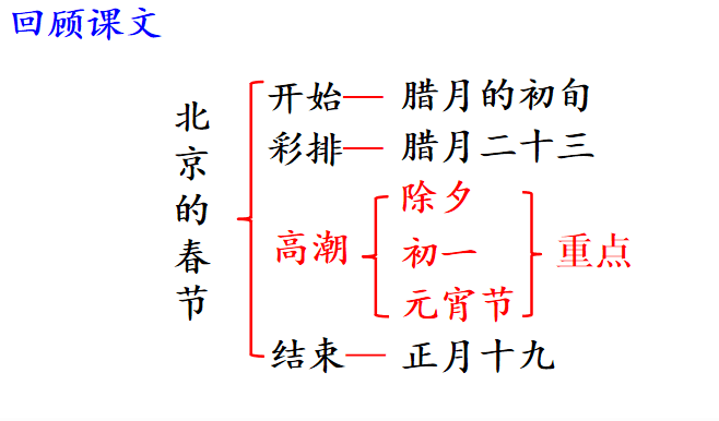 部编版6下习作1|《家乡的风俗》写作技巧 范文