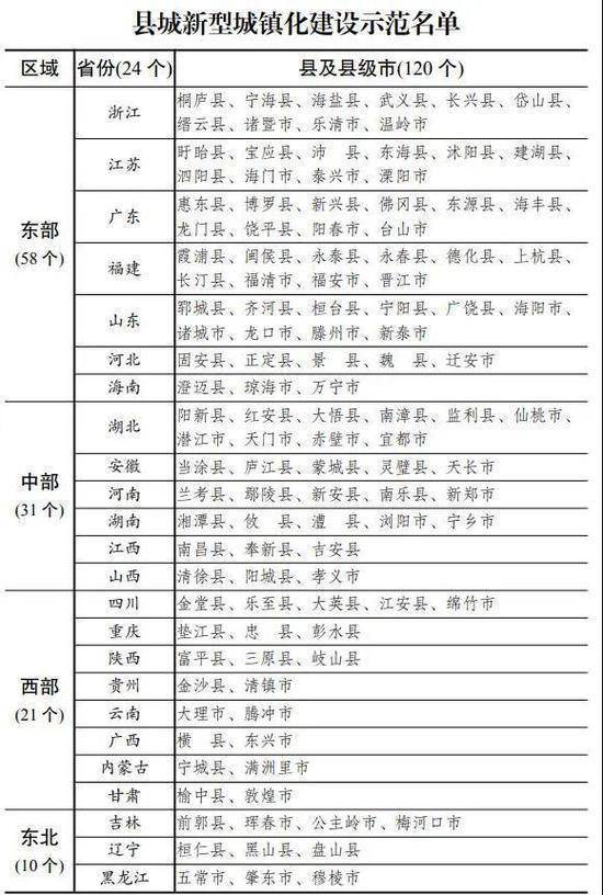 2021年当涂县gdp是多少_42个 2021年当涂县城建项目计划出炉(2)