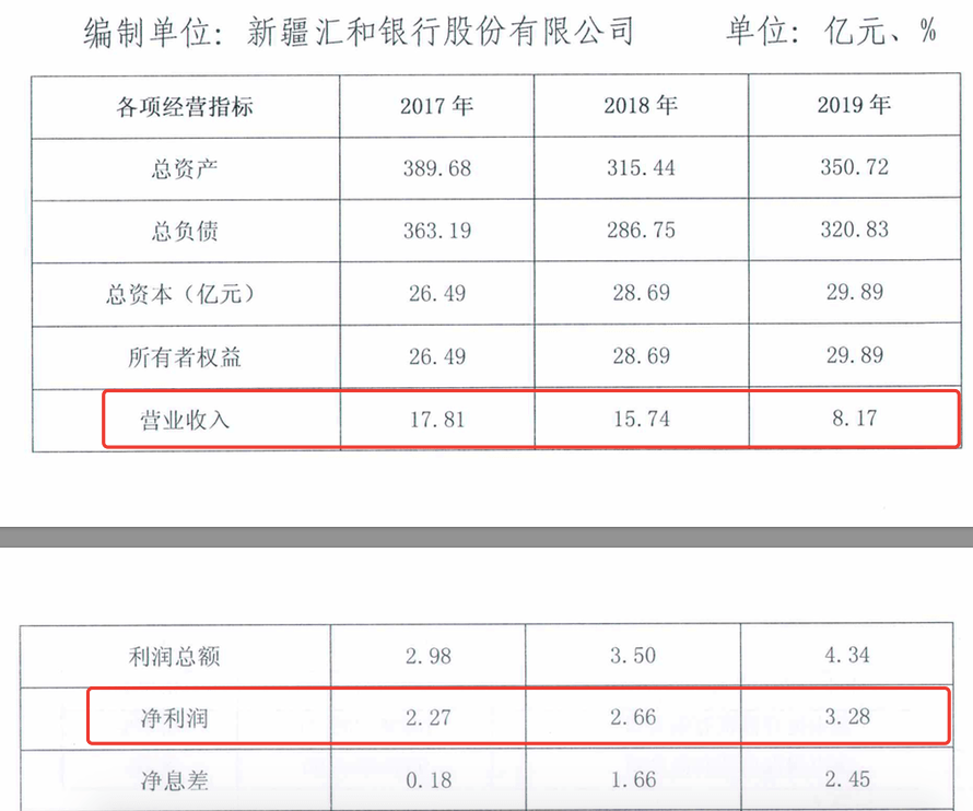 企业营收计入当地gdp吗_碧蓝航线企业图片