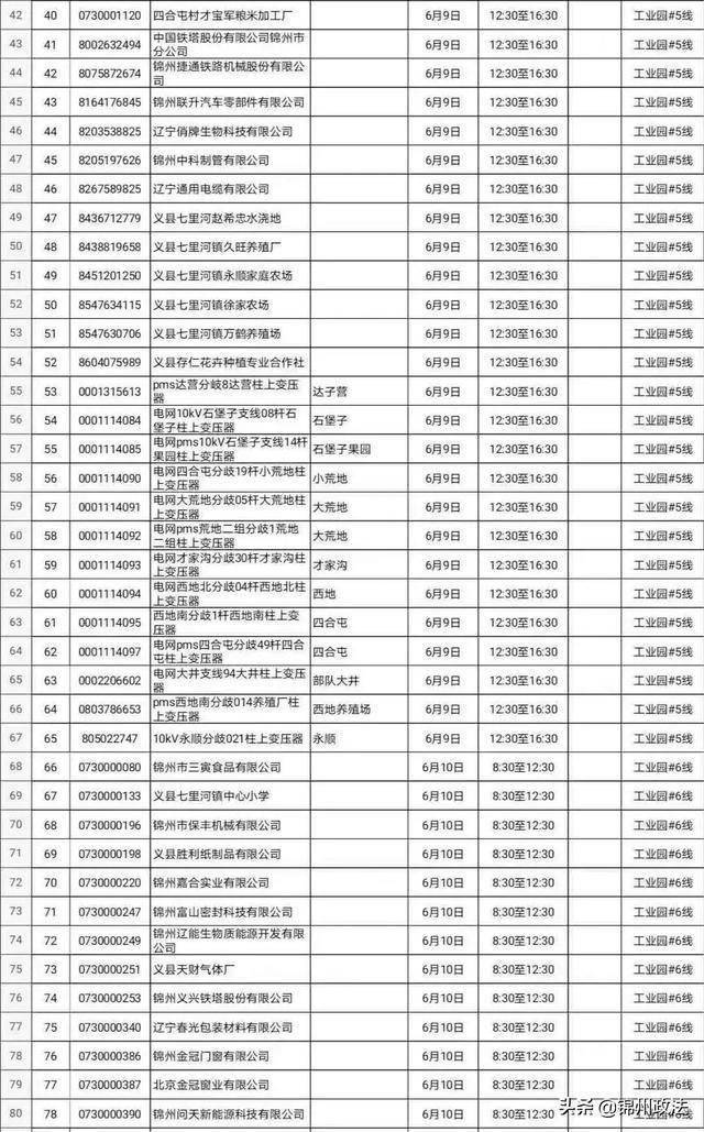 义县七里河2021gdp_义县七里河位列省级经济开发区第18位