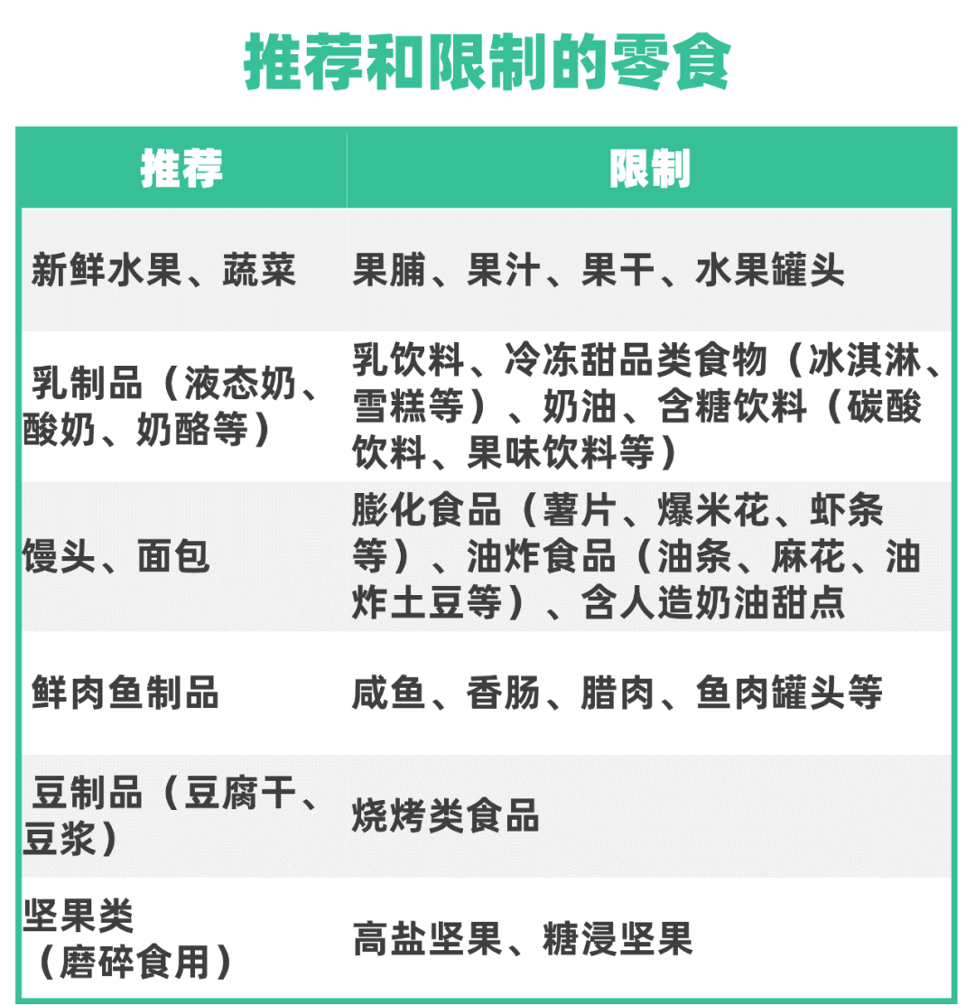 孩子|吃再多也难长肉别总给孩子吃粥、面条了！忽视这几点