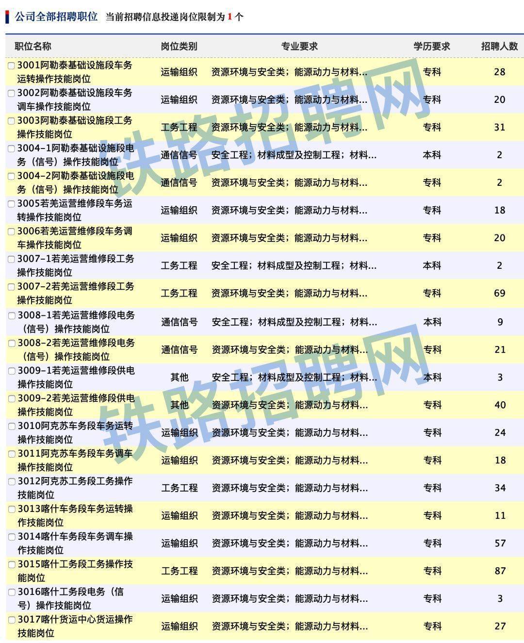 铁道部招聘_国企正式工 中国铁路太原局招聘1761人 专科可报 今晚7点,公告解读准时听(3)