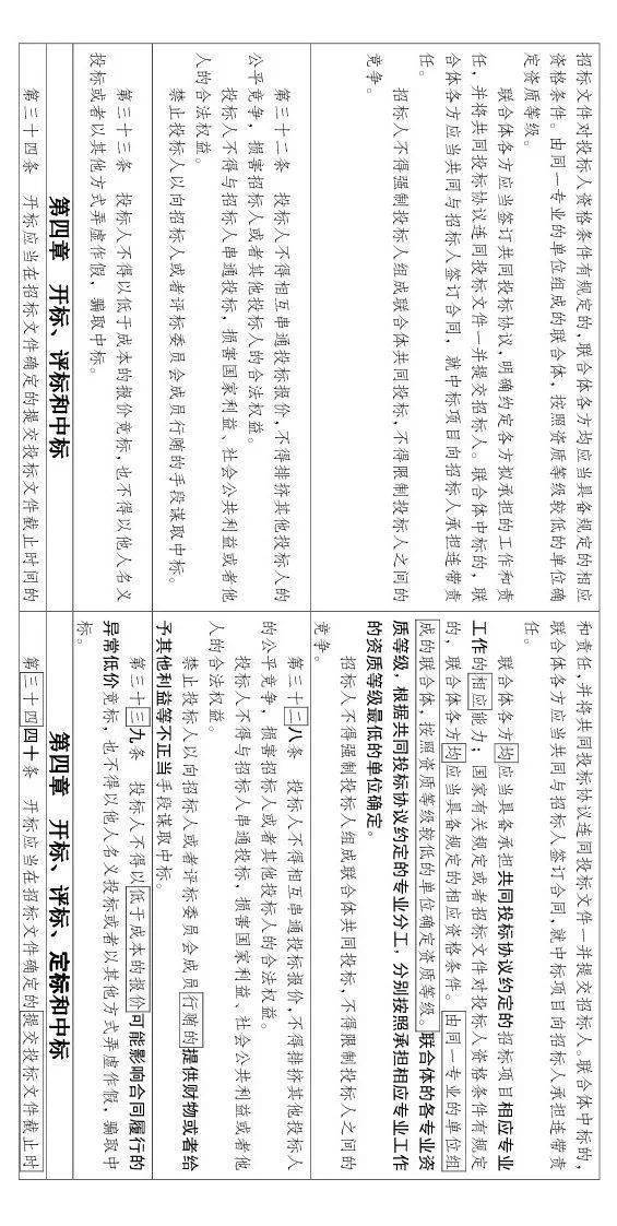 工程招投标或迎来大改!随意废标/低价中标/私人订制条款等,都将重点整治