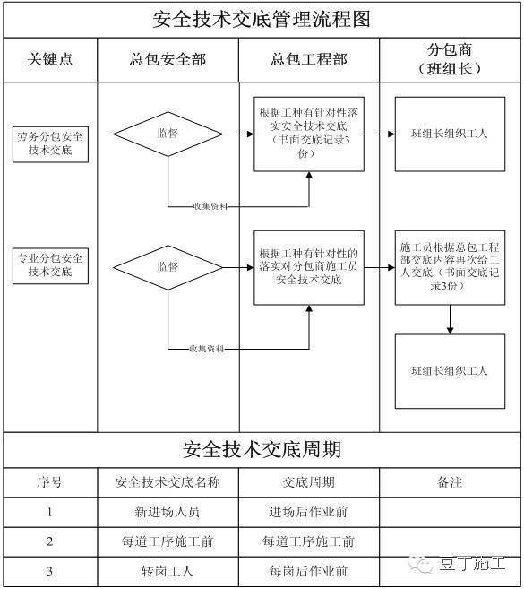 10分钟入场安全教育短片!附:施工现场安全生产管理制度大全