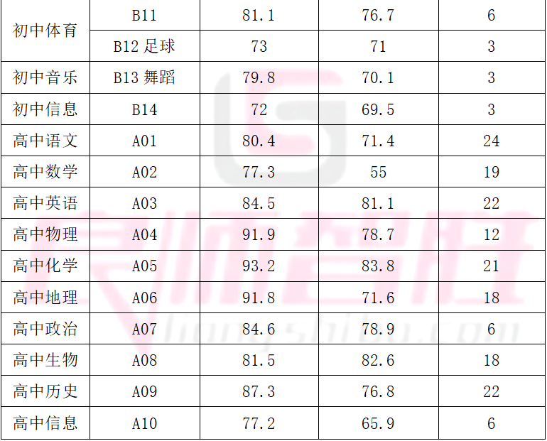 蒲城人口2020多少人_2020年日本总人口有多少(3)