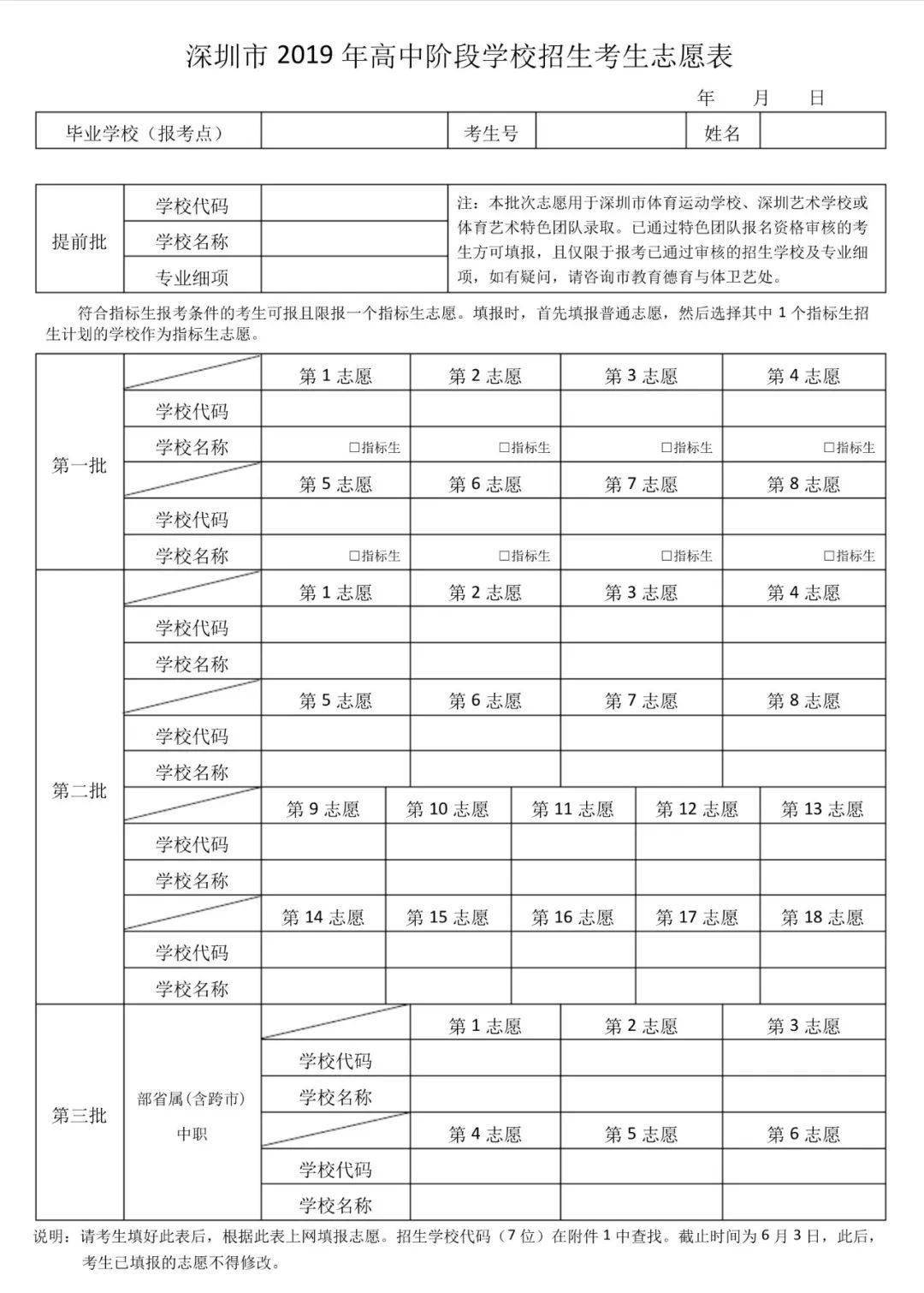 批次|中考志愿填报指南：第一批次8个志愿怎么填？