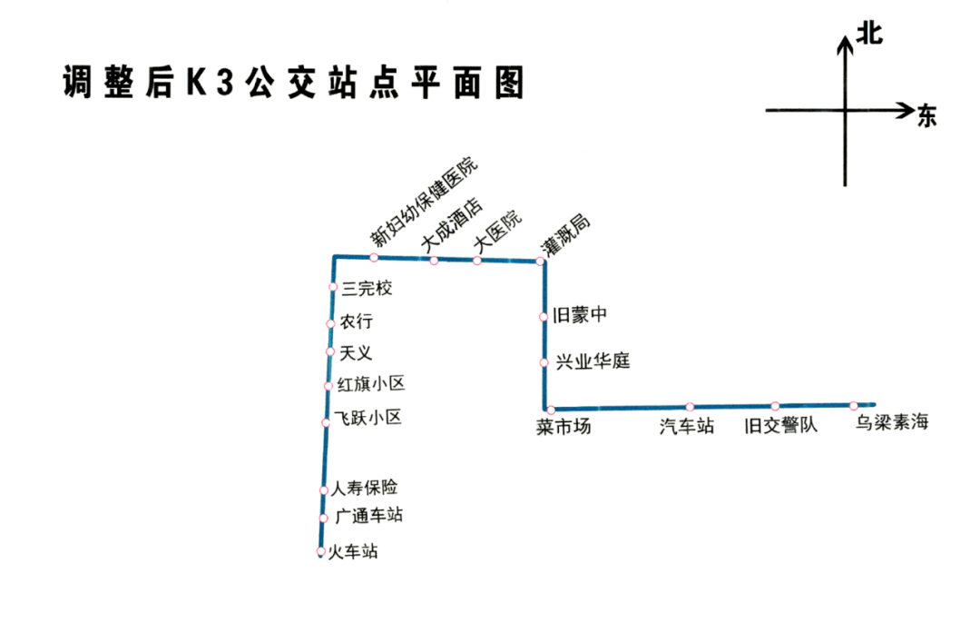 调整后的k3公交线路 1路,3路,4路,6路,k3路首班早6:50发车,末班18:50