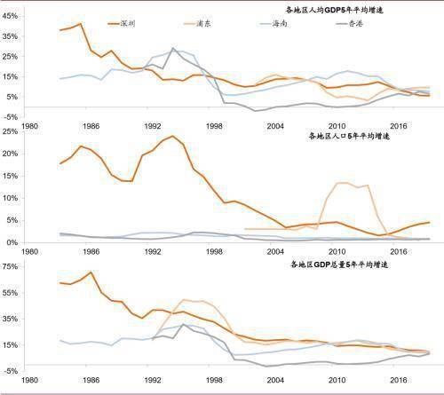 香港与深圳的GDP对比(3)