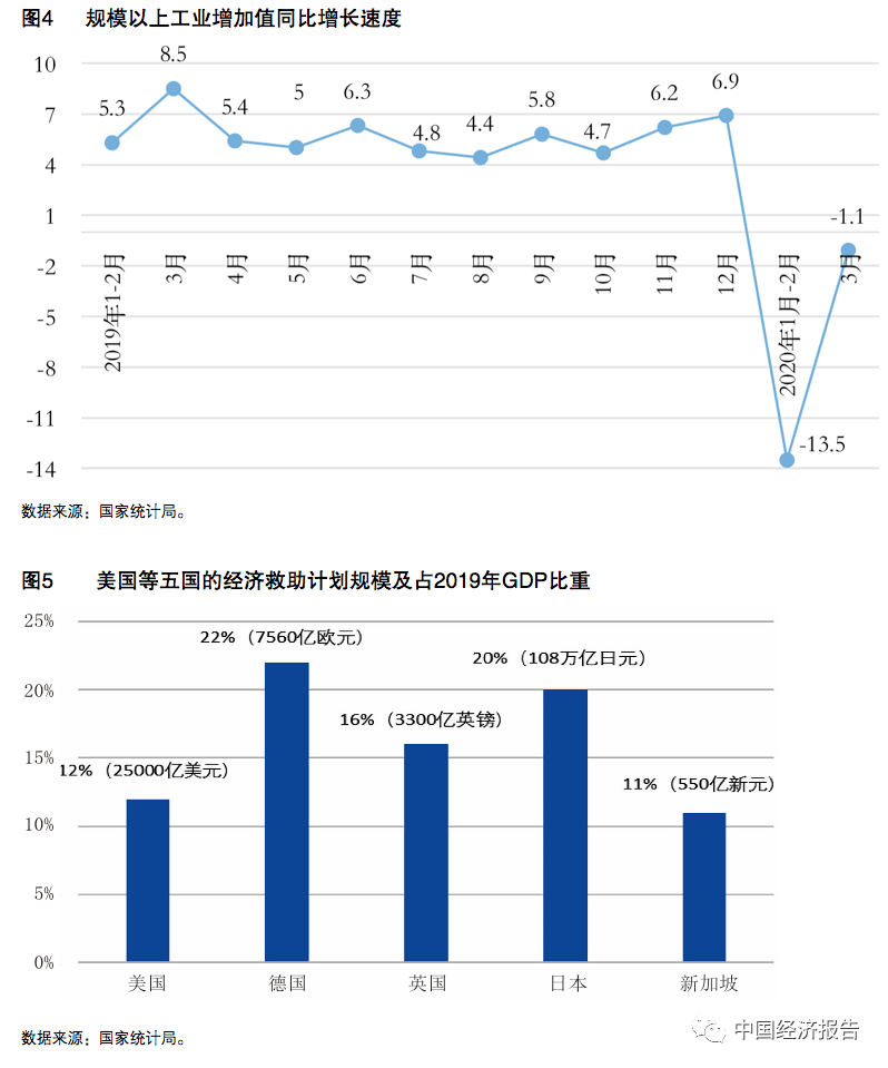 疫情下各国gdp趋势_国际疫情扩散,经济继续衰退形势下的中国和国际钢铁市场演变趋势 下篇