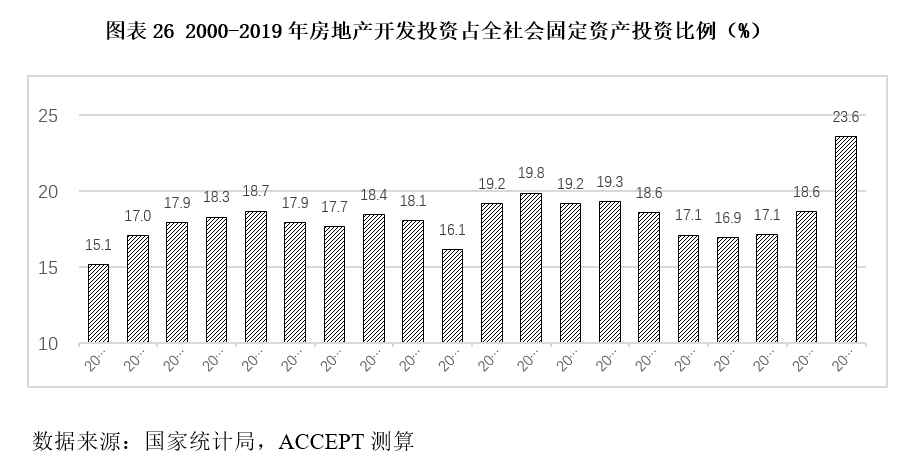 房地产总市值占GDP的比重在多少比较合理(2)