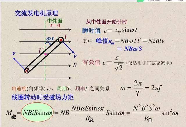 【高考物理】高中物理知识点总结：公式全汇总