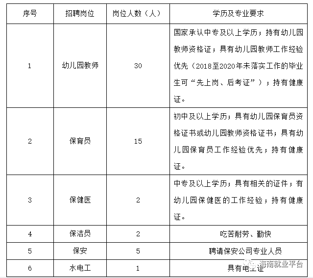 海口市美兰区2020年GDP_海口市美兰区地图(3)