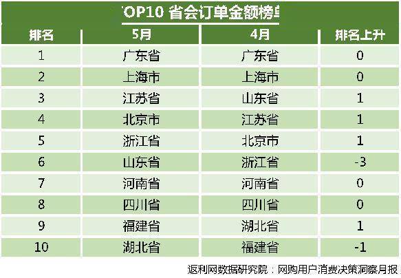 奕兵谈gdp超过半个省_云南GDP超2.32万亿 为什么其将会成为最发达的边疆省份(3)