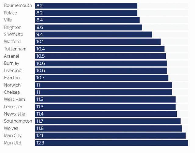 英超重启出台防疫措施，违反规定可