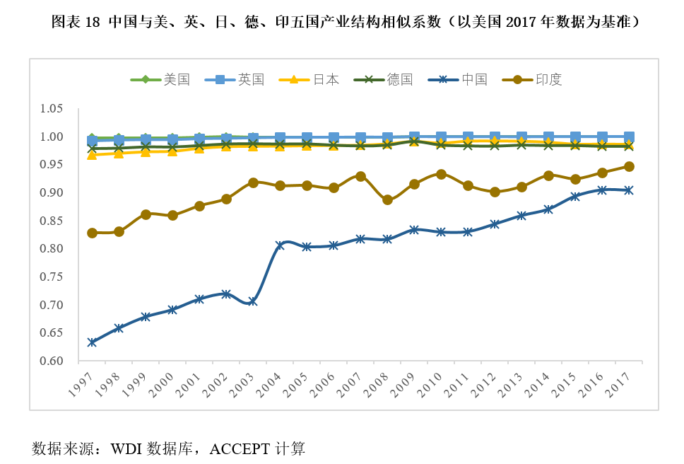 gdp多少可以保证就业_GDP跑多快能稳住就业 新闻观察