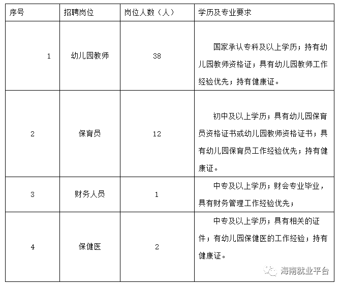 2020幼儿园人口比例_2020人口普查男女比例(3)