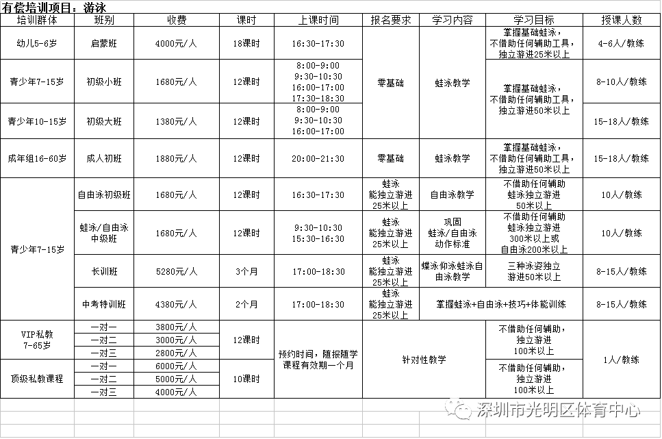 深圳光明区2020GDP_深圳各区gdp排名2020