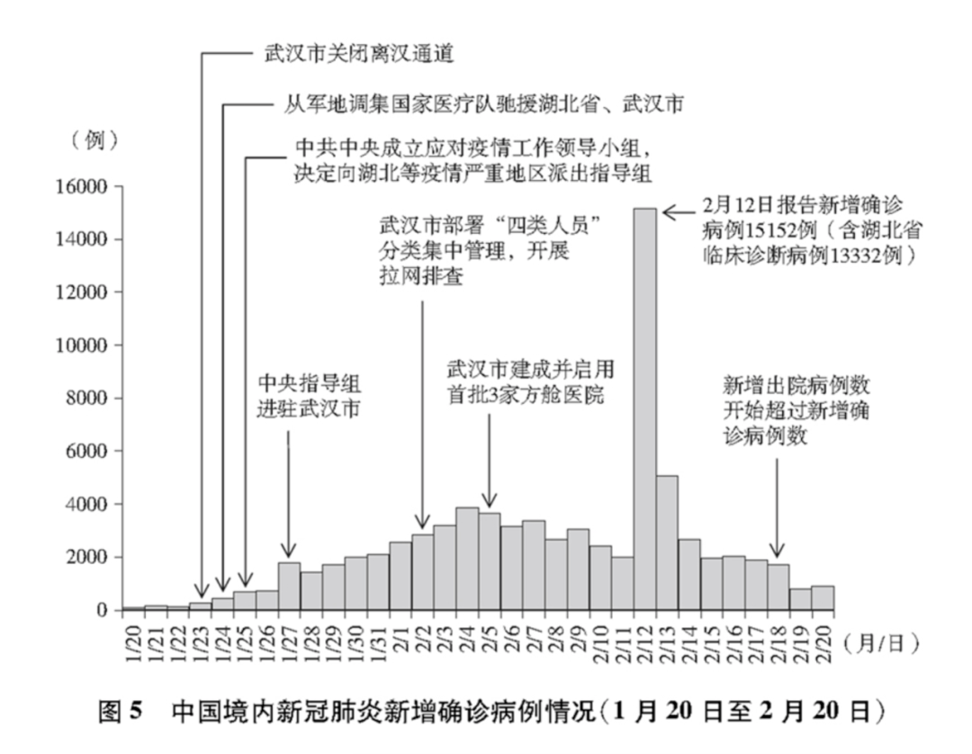 赣州慢病人口比例_赣州火车站出站口在哪(2)