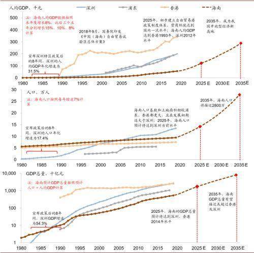 南海区人均gdp_南海区地图(3)