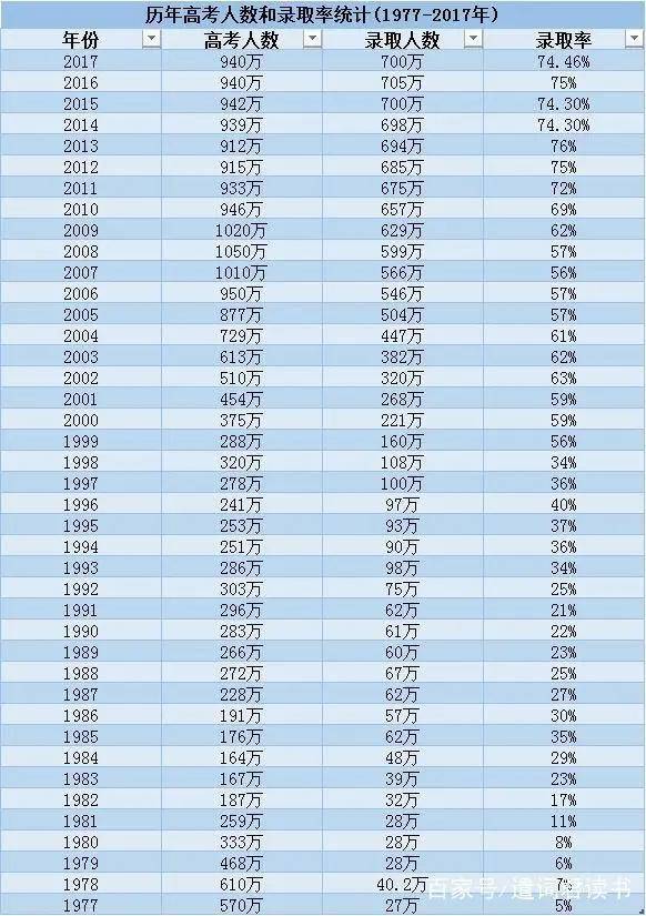 中国14亿人口有多少本科生_中国有多少单身人口