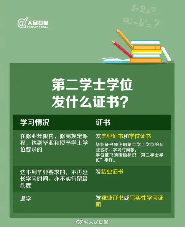 第二学士学位扩招对考研党有什么影响