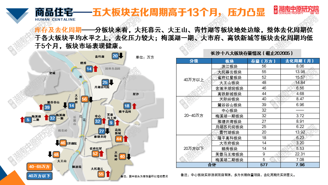 2020年5月份湖北gdp_2020年湖北暴雨