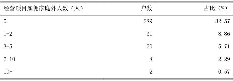 农户|广东千村调查⑤丨农村就业率刚过半，不足3成农民进城务工