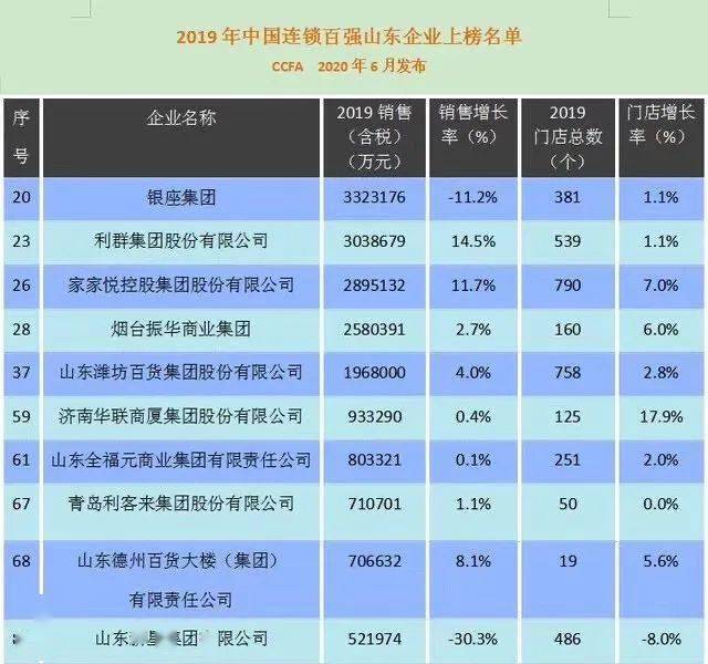 潍坊gdp进展_权威发布 2018年潍坊市国民经济和社会发展统计公报