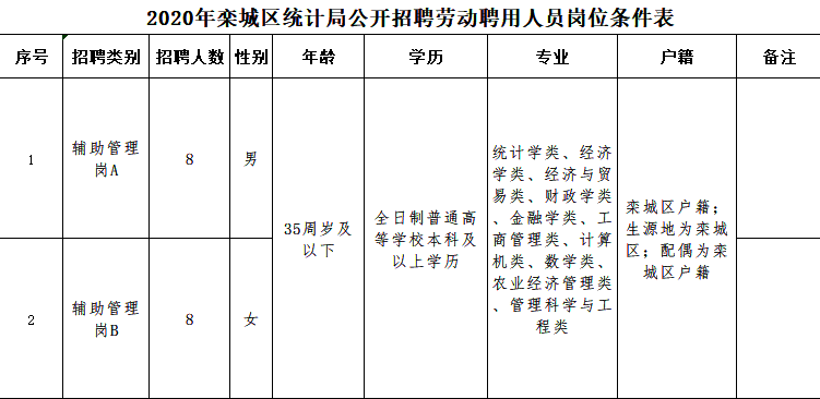 2020年劳动人口年收入_2020年人口普查图片