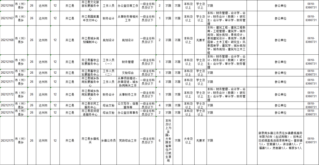 达州市2020年上半年G_达州市地图
