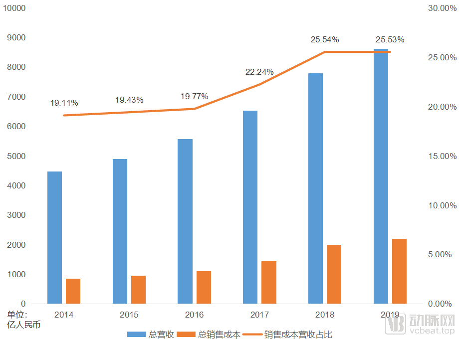 云南医药行业GDP占比_行业报告 中国医药行业研究报告