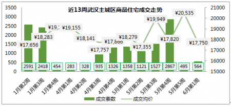 2020年武汉1 6月GDP_2020武汉加油手抄报