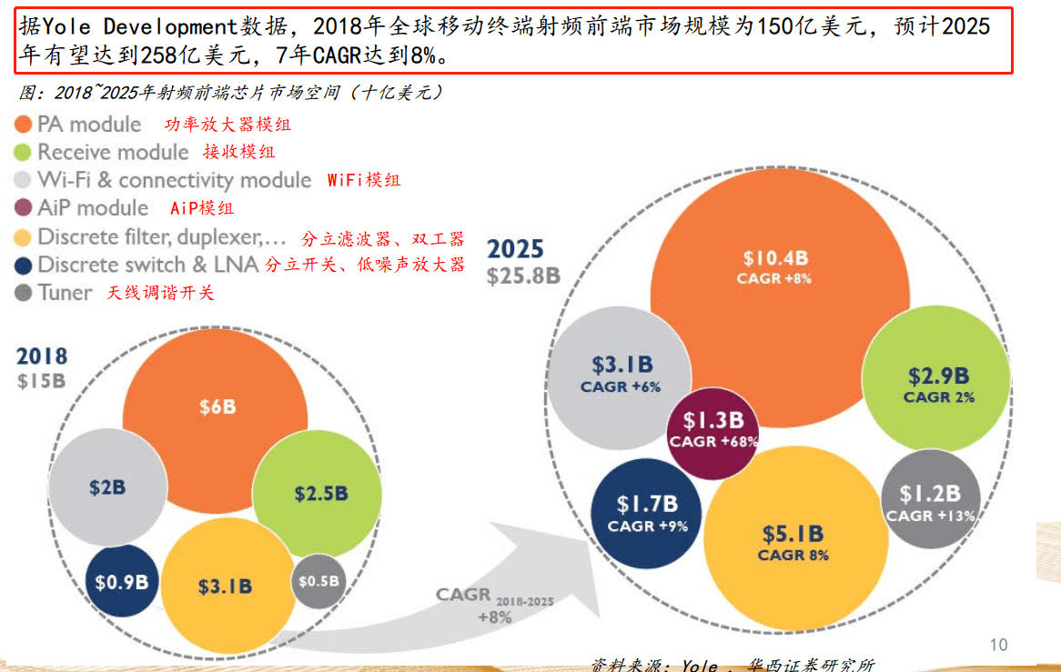 华为营业额超过多少个国家gdp_华为营业额图(3)